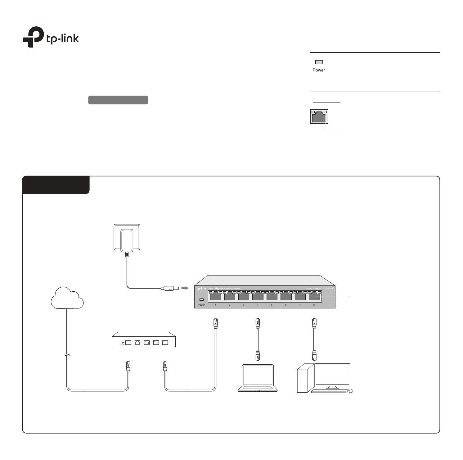 1497-tp-link-tl-sg105-manual page 1